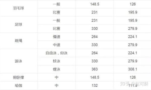 导致湿气重的食物网 - 产生湿气的食物,湿气重产生的疾病